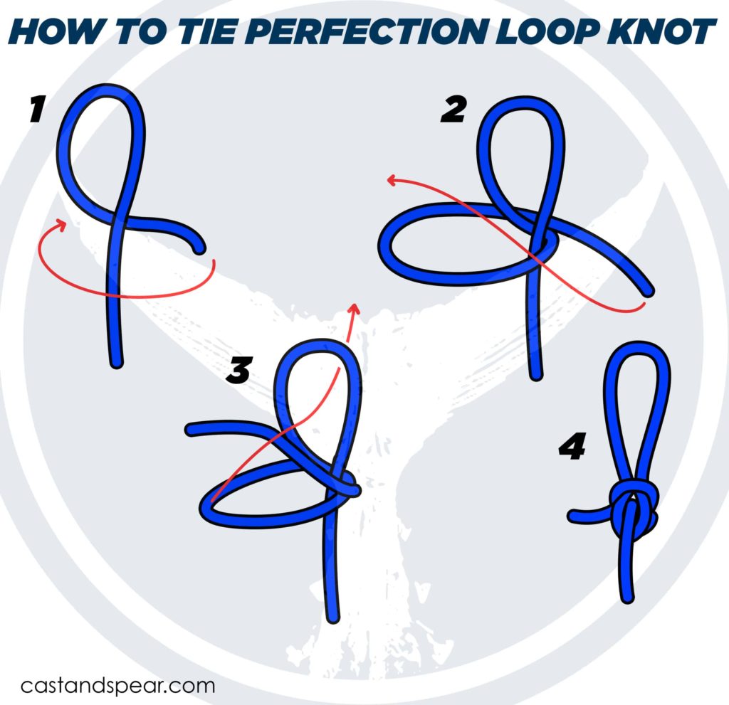 Perfection loop knot